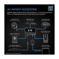 AC Infinity Controller 69 PRO, independent programmes for four appliances, Bluetooth + Wifi