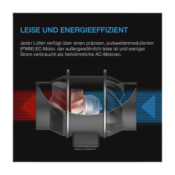 AC Infinity Cloudline PRO T6, leises Inline-Lüftersystem mit Temperatur- und Feuchtigkeitssteuerung, 150 mm